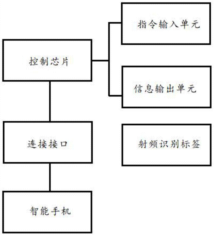 手机便捷功能装置、具有便捷功能的手机及其交互系统的制作方法