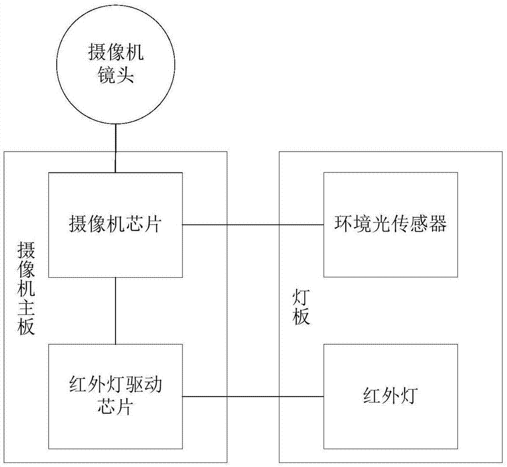 一种监控摄像机的制作方法