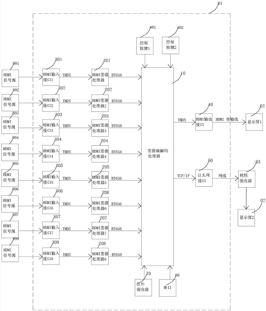 HDMI视频分割器的制作方法