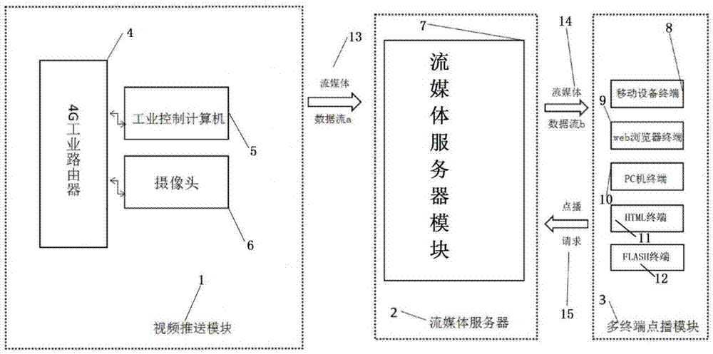 实时远程监控流媒体系统的制作方法