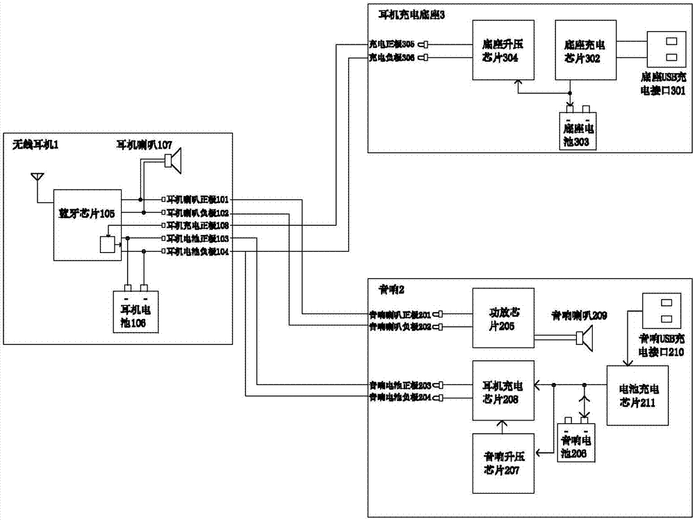 一种无线双耳机组合音响的制作方法