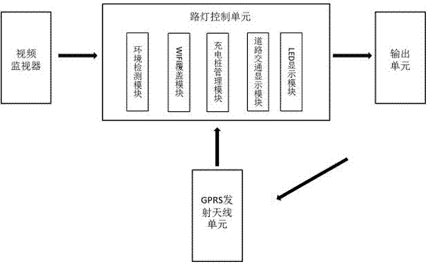 一种智慧型路灯照明控制系统的制作方法