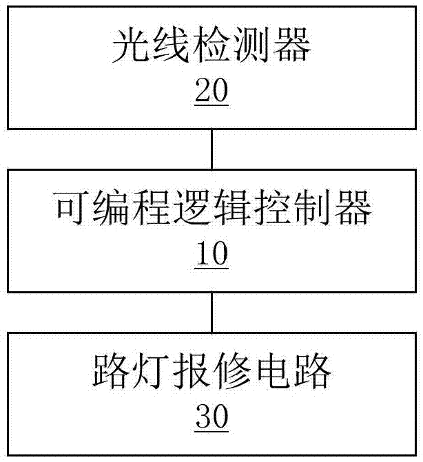 路灯管理装置及路灯系统的制作方法