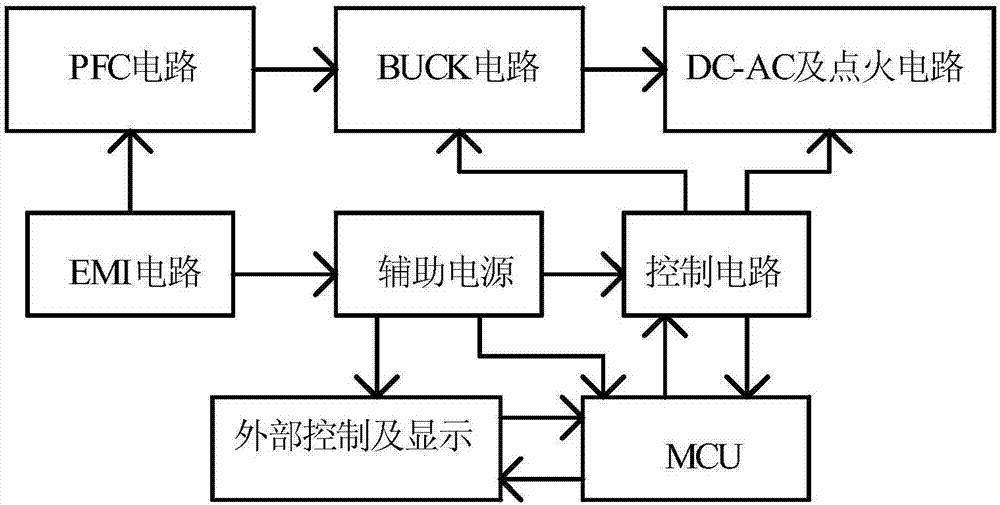 一种BUCK电路及镇流器的制作方法