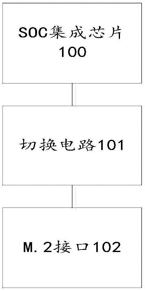 自动识别SATA和PCIE的控制系统的制作方法