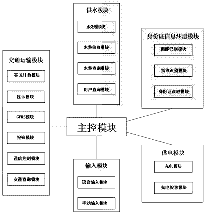 一种城市运营调度平台的制作方法