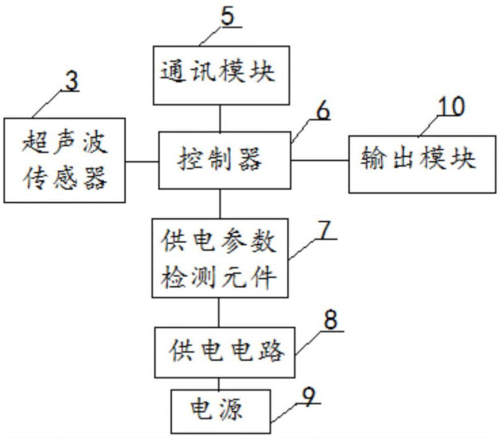 带有检测功能的充电桩的制作方法