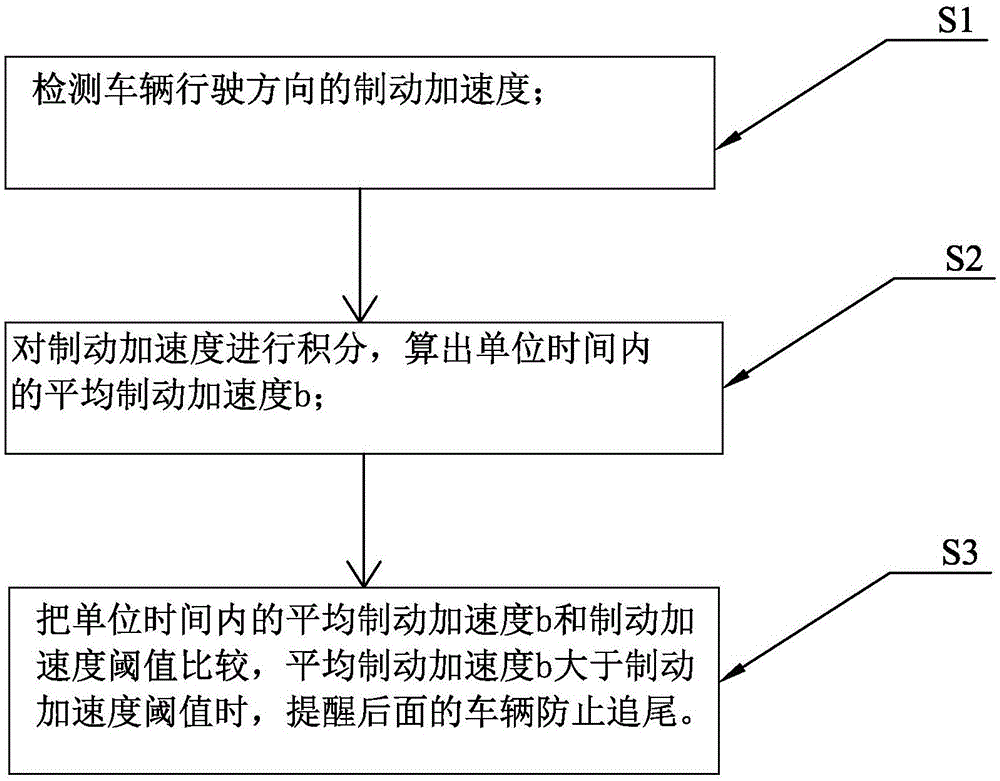 防追尾装置的制作方法