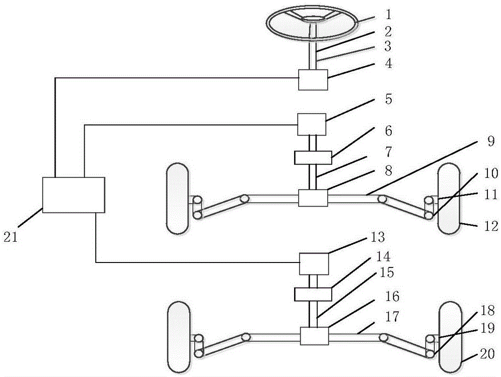 一种线控四轮转向汽车的制作方法