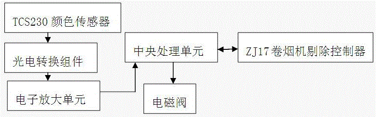 一种ZJ17卷烟机水松纸自带接头检测装置的制作方法