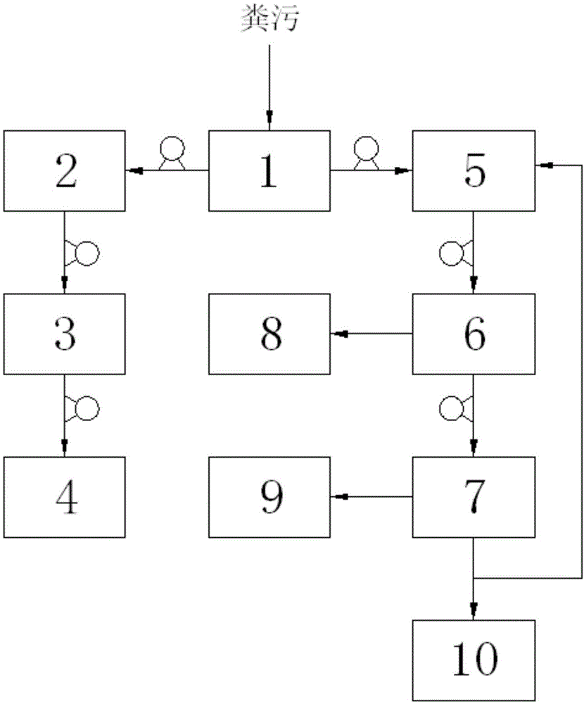 一种基于沉淀分流的畜禽粪污处理系统的制作方法