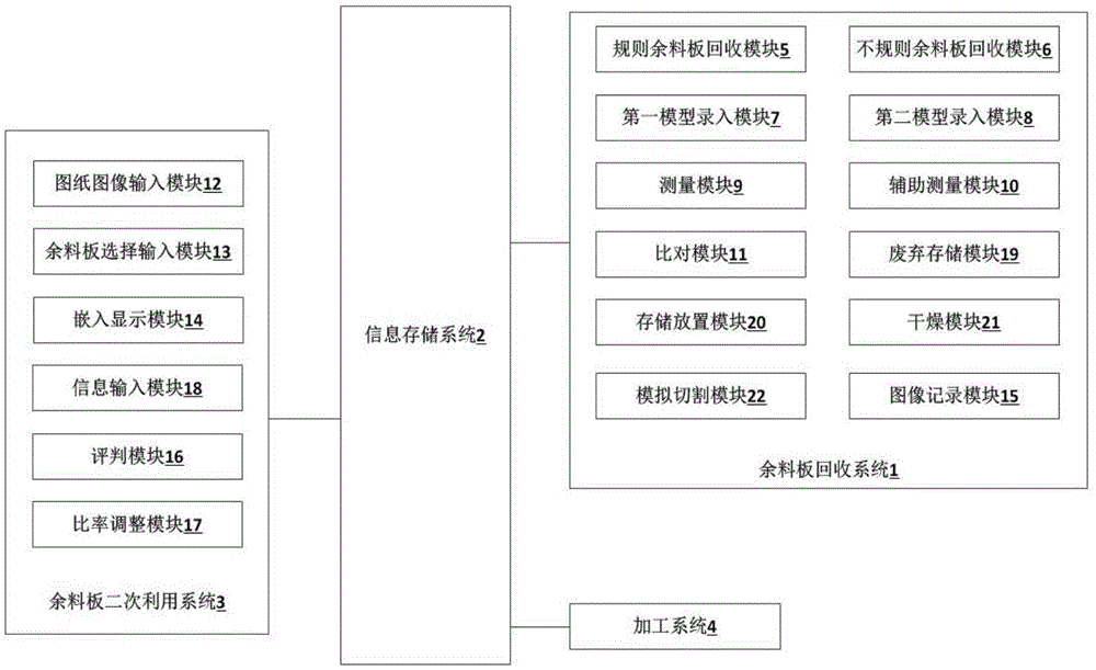 一种用于板材加工后的余料板回收管理系统的制作方法