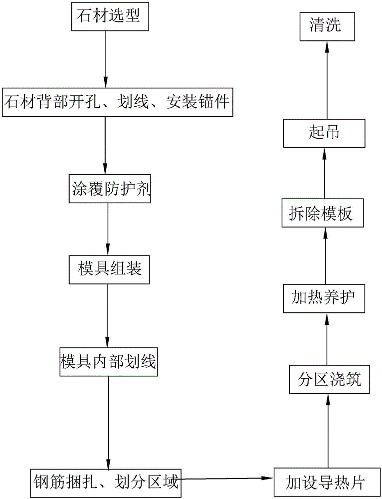 一种减少裂缝的石材反打工艺的制作方法