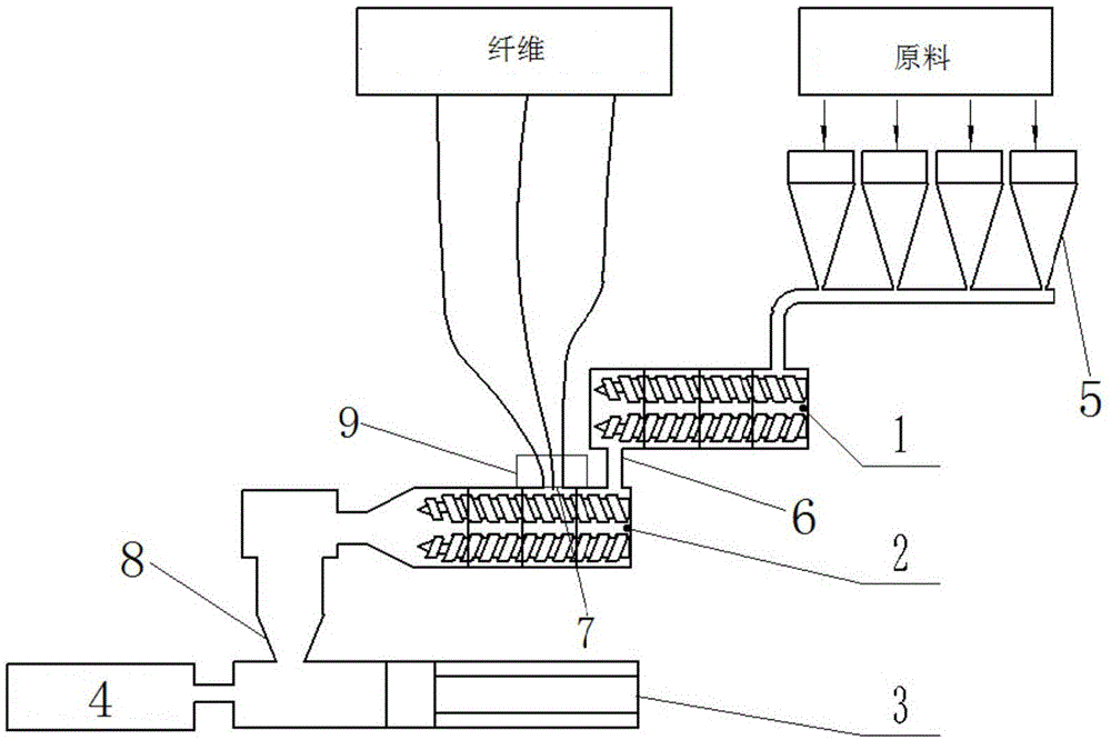 一种长纤维在线增强聚丙烯直接注塑的方法与流程