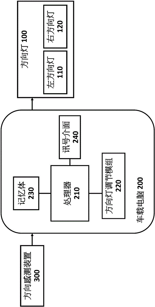 方向灯自动启动系统的制作方法