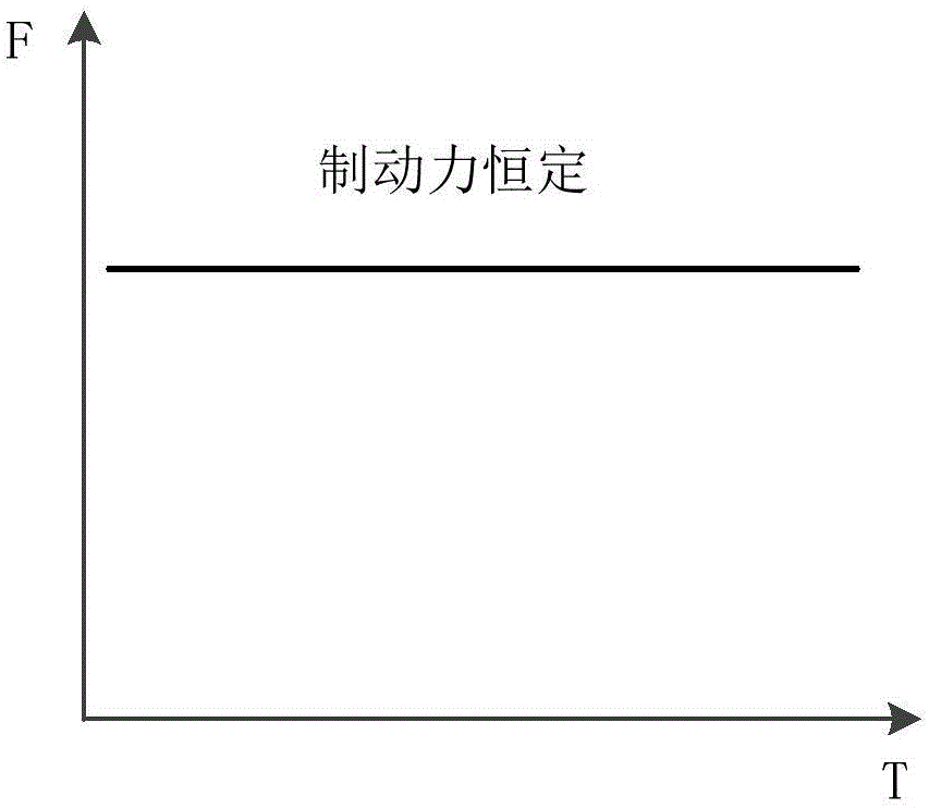 列车自动防护的控制方法及装置与流程