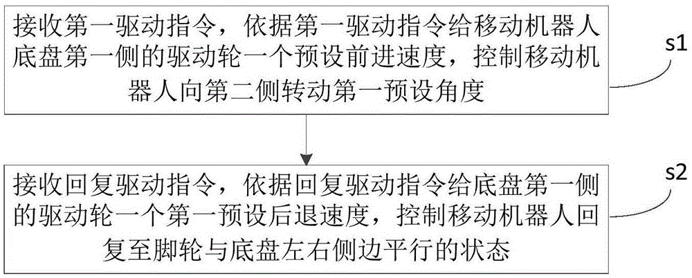 一种移动机器人及其原地倒车方法及装置与流程