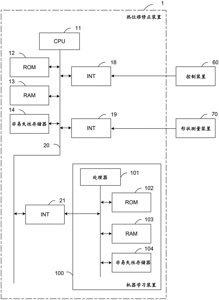 热位移修正装置的制作方法