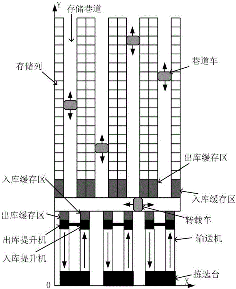 跨巷道多层穿梭车仓储系统设计方法、系统及存储介质与流程