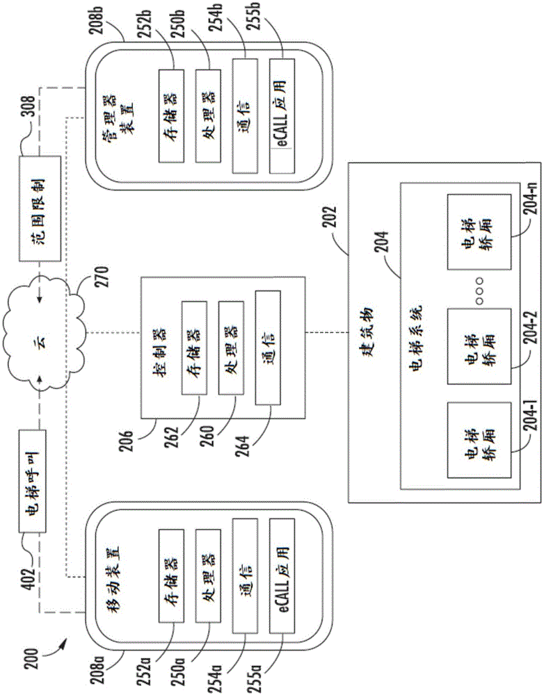 为移动应用建立访问区域规范的制作方法