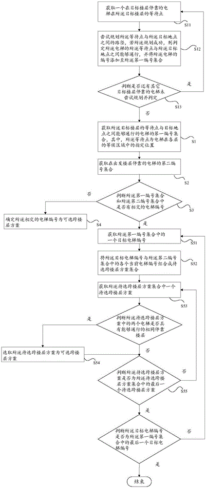 跨楼层路径规划方法及系统与流程