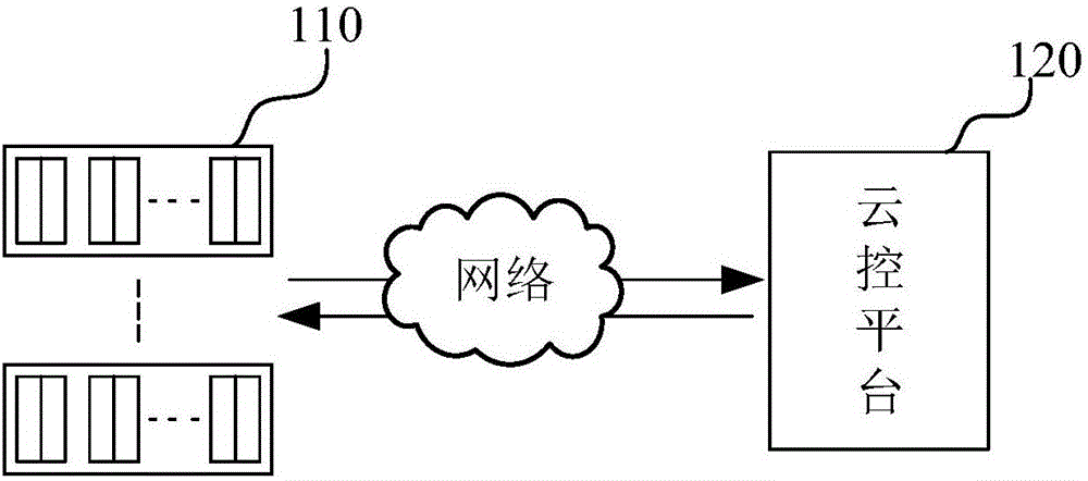 一种电梯群控方法、装置、计算机设备和存储介质与流程