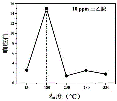 基于MOF的氧化镍/三氧化二铟异质结纳米材料的制备方法及产品和应用与流程