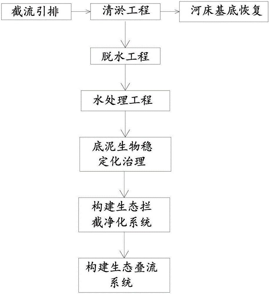 一种重金属污染水域的修复方法与流程