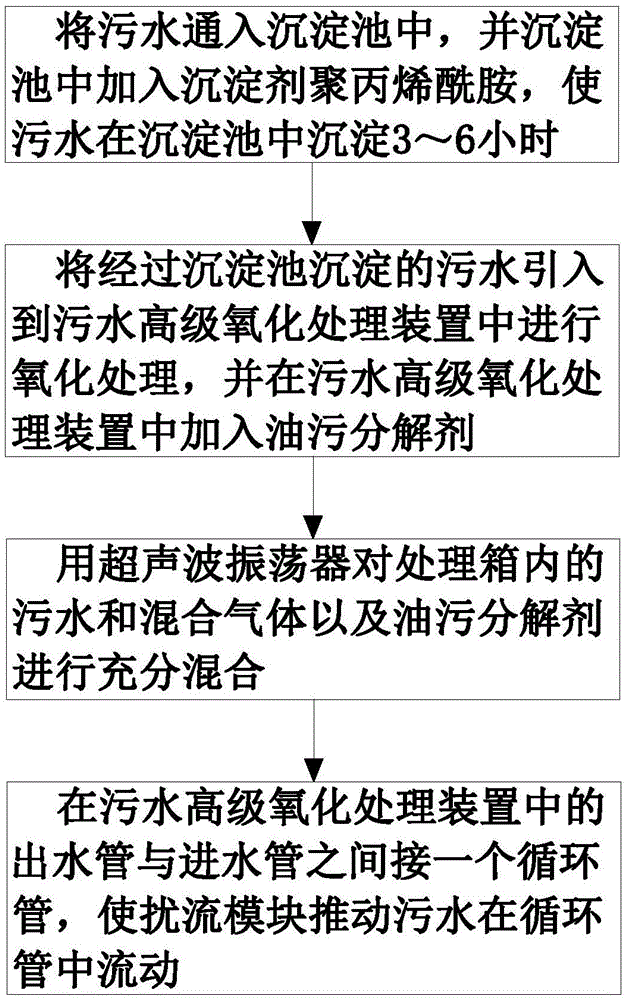 一种污水氧化处理方法与流程