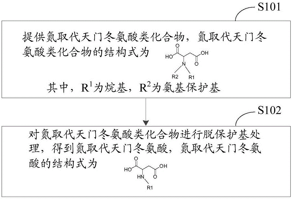 一种氮取代天门冬氨酸的制备方法与流程