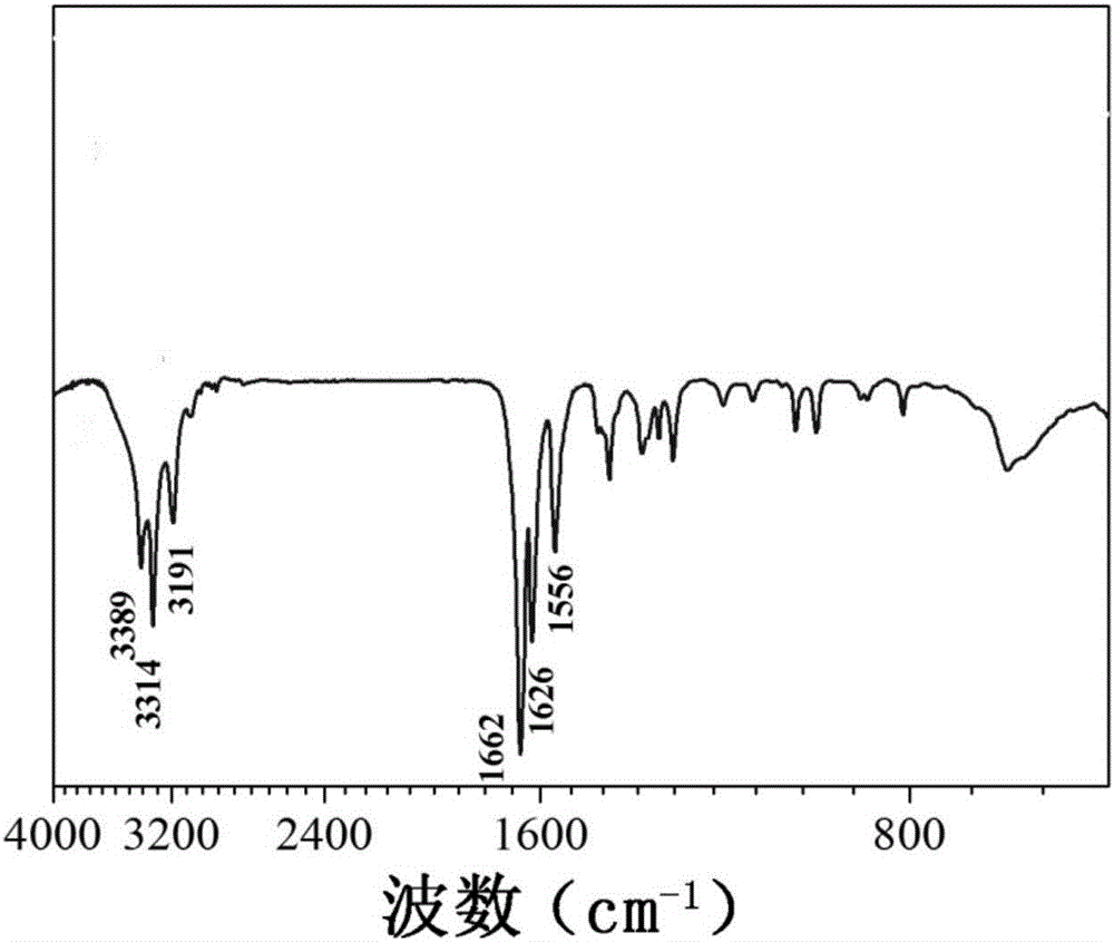 明胶基高强度水凝胶及其制备方法与流程