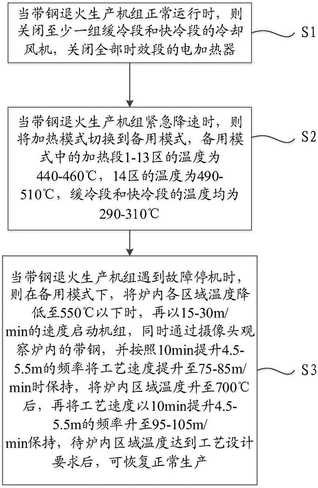 一种0.4mm薄带IF钢连退防皱控制方法与流程