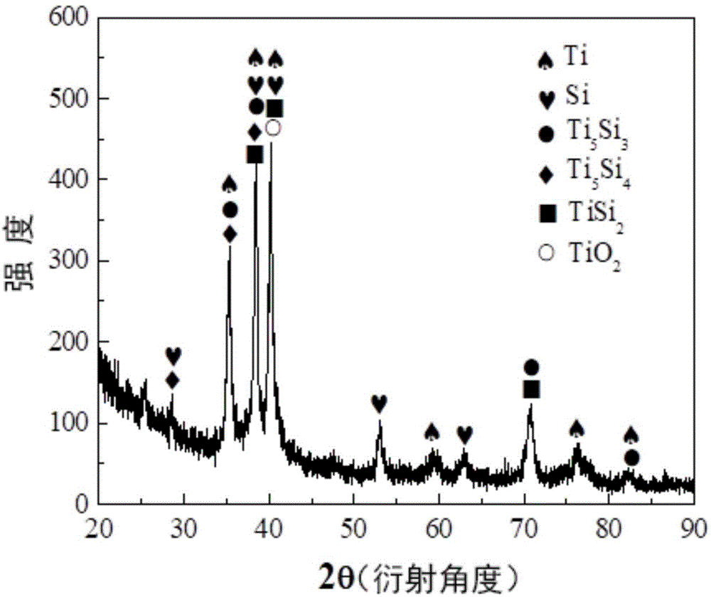 一种Zr、Y2O3合金化的Ti-4Si/5TiO2合金及其制备方法与流程