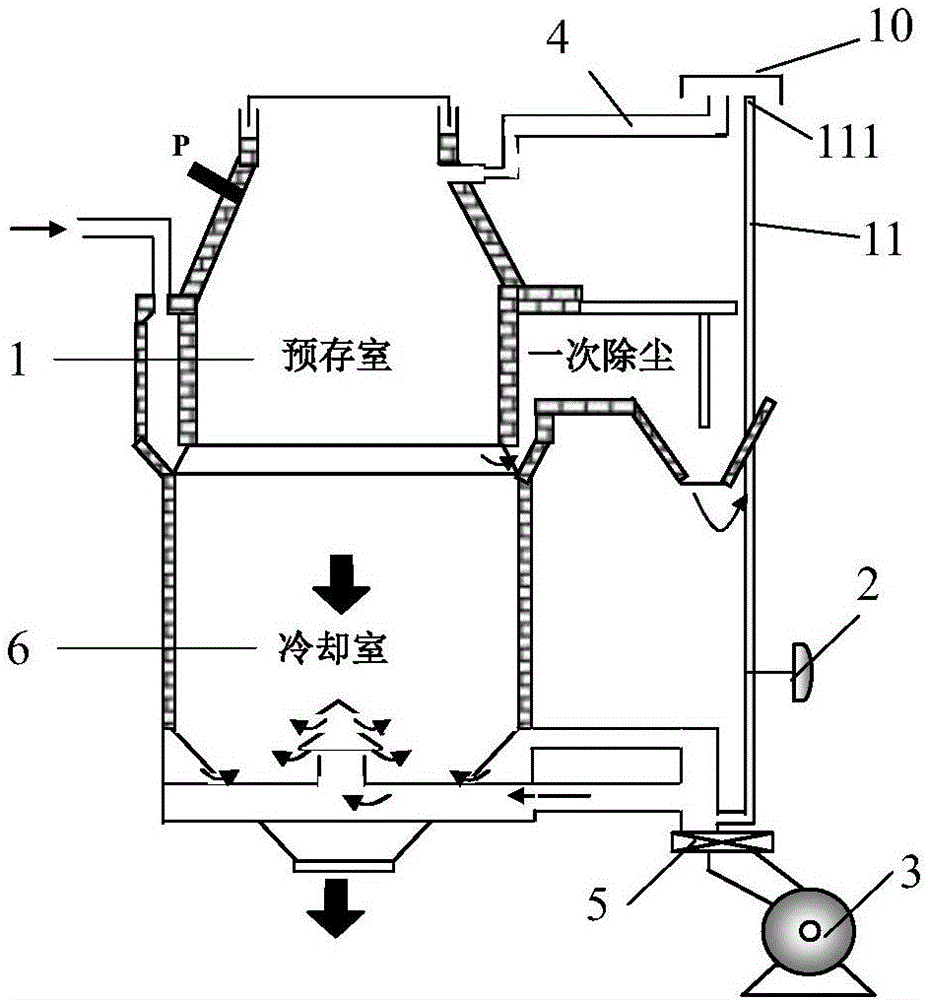 一种干熄焦装入时控制冒烟的方法与流程