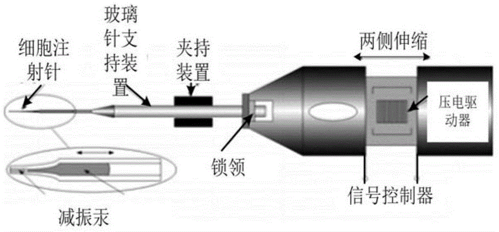 一种基于三角形柔性机构的细胞显微注射装置的制作方法