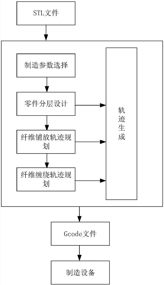 一种用于连续纤维增强复合材料结构成型的多维度增材制造方法与流程