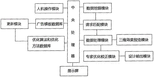 一种广告交互设计系统的制作方法