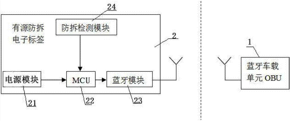 一种蓝牙车载单元OBU的防拆装置的制作方法