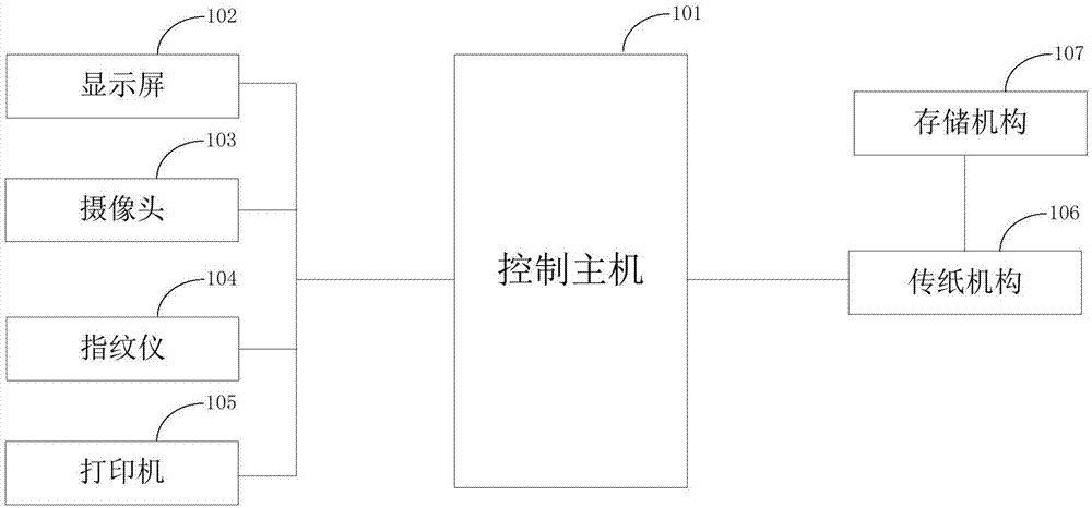 出入境证件预办理系统及方法与流程