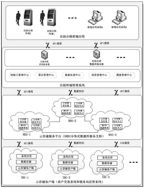 一种基于云计算的契税缴纳自助办税系统的制作方法