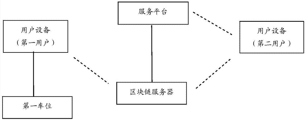 一种基于区块链的停车数据处理的方法及系统与流程