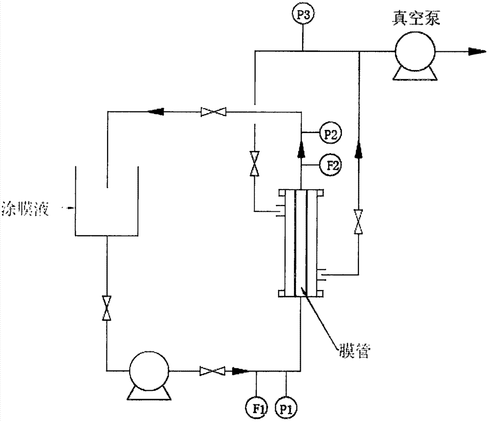 一种纳滤管式陶瓷膜的制备方法与流程