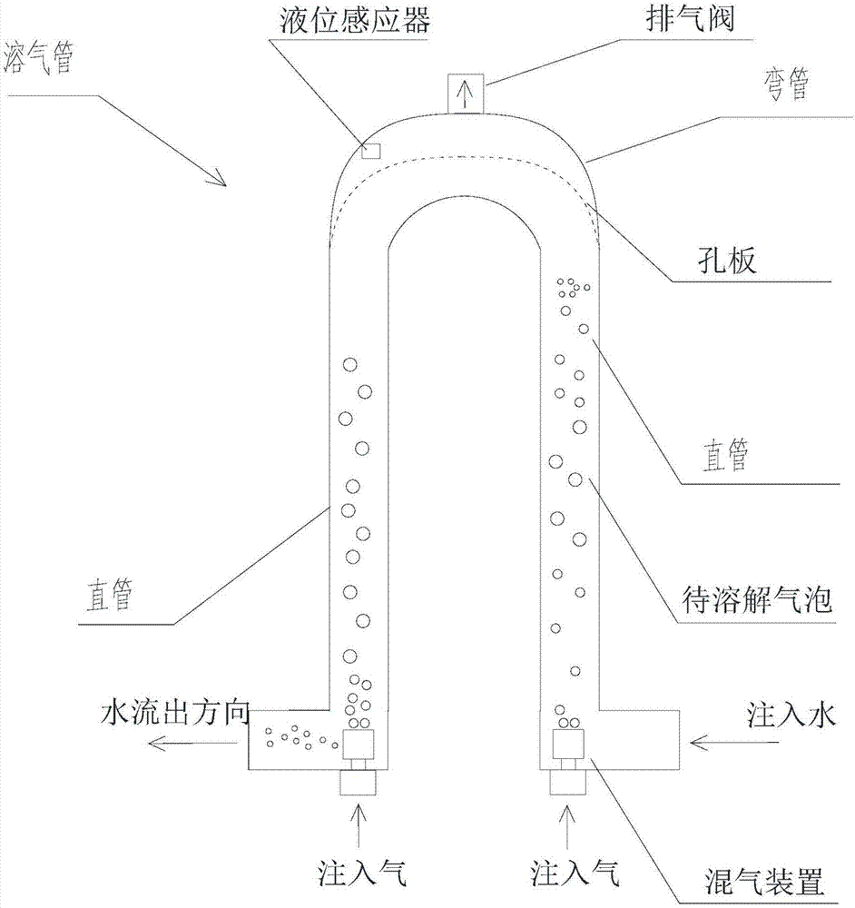 工业应用级快速溶解气体的方法与流程