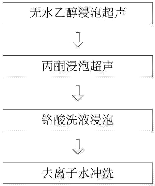 一种适用于退火质子交换工艺的铌酸锂清洗方法与流程