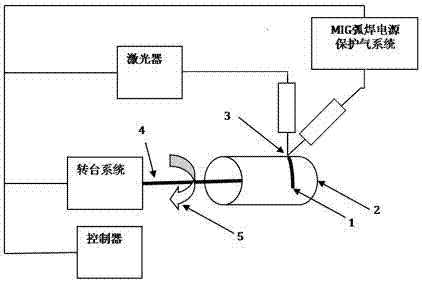 一种消除铝合金环形焊缝缺陷的方法与流程