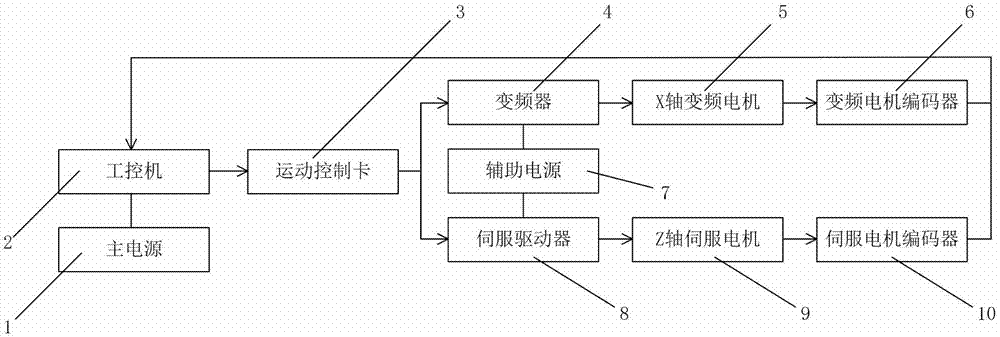 一种环抛机盘面修整系统及其工作方法与流程