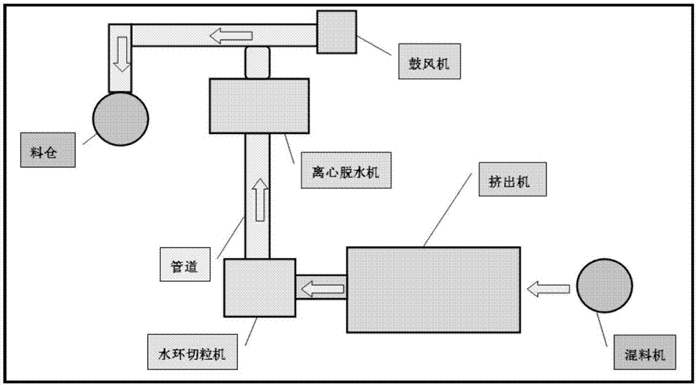 一种耐老化线型低密度聚乙烯树脂的制造系统的制作方法