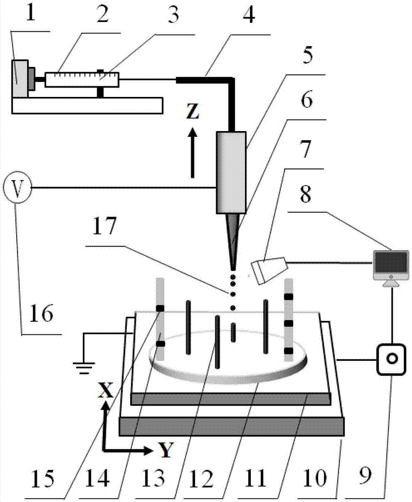 一种电场诱导辅助电喷射的三维打印装置的制作方法