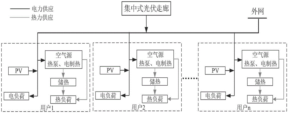 考虑建筑热平衡与舒适度的乡村微能源网光伏消纳方法与流程