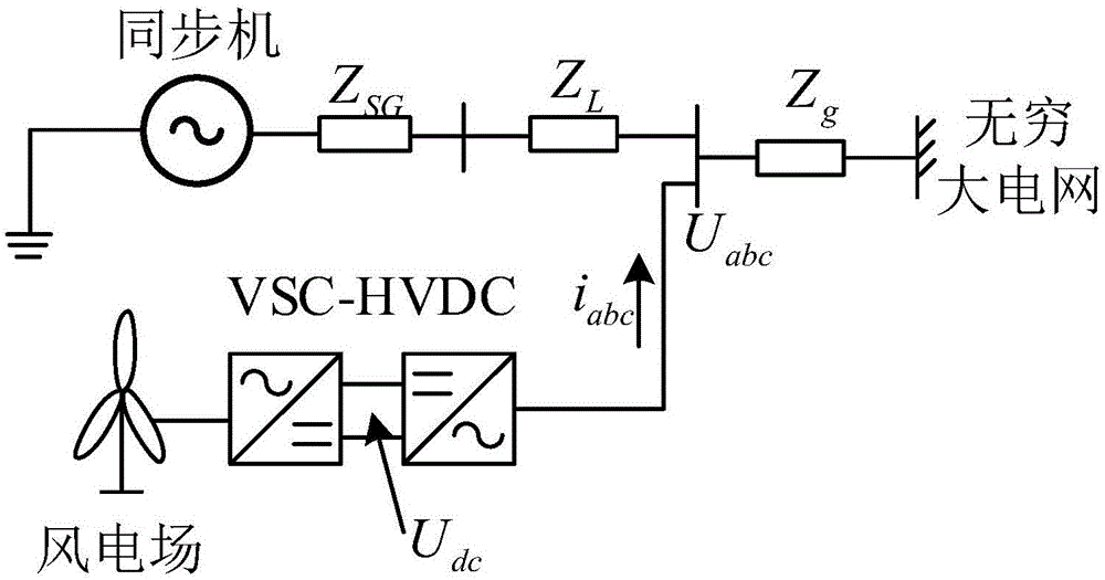 一种海上风电VSC-HVDC输出系统的低频振荡阻尼控制方法与流程